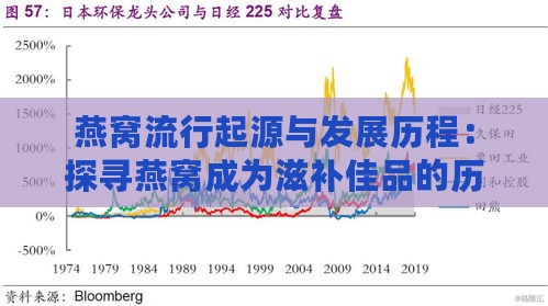 燕窝流行起源与发展历程：探寻燕窝成为滋补佳品的历史与文化背景