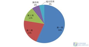 '探究爪哇燕窝呈现灰色现象的成因与影响'