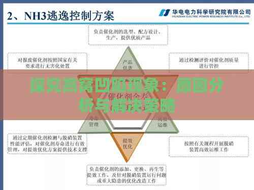 探究燕窝凹陷现象：原因分析与解决策略