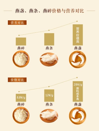 燕窝盒里面的配料是什么