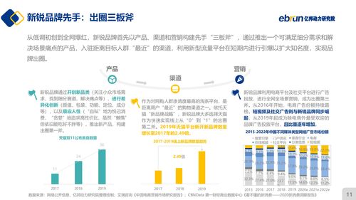 揭秘燕窝市场增长动力：全方位分析燕窝产业发展趋势及其背后的驱动因素