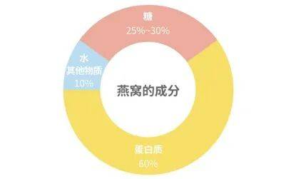 全方位解析：燕窝替代品盘点及等效滋养食材一览