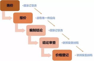 深入解析：燕窝纤维的成分、形成过程及其营养价值