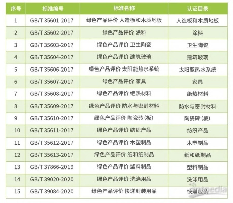 绿色环保认证燕窝：揭秘绿色燕窝商标命名奥秘