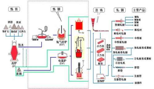 燕窝生产加工工艺流程：从采集到成品的全过程解析与优化