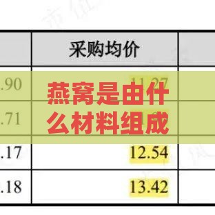 燕窝是由什么材料组成及其原材料的成分构成分析