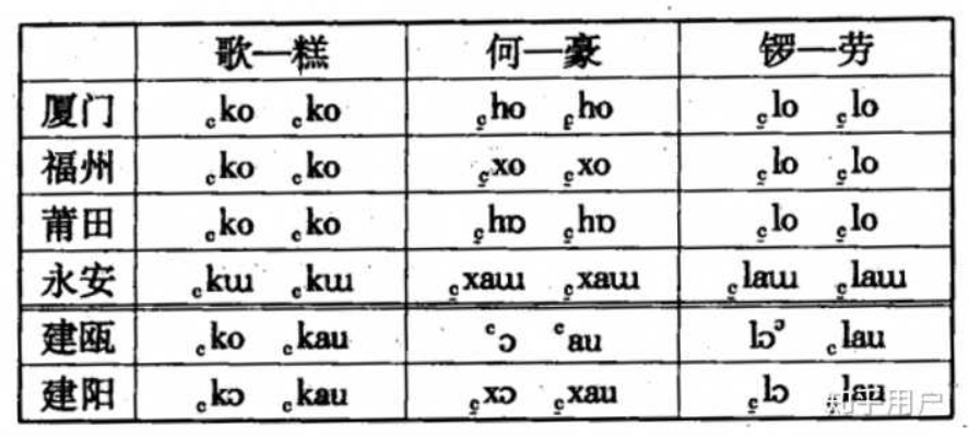 阿公阿嬷什么意思、方言来源、闽南语读音及歌曲推荐