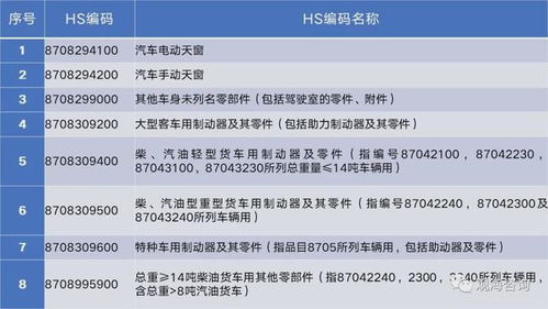 全面解析：进口燕窝的监管政策、通关流程及检验检疫要求