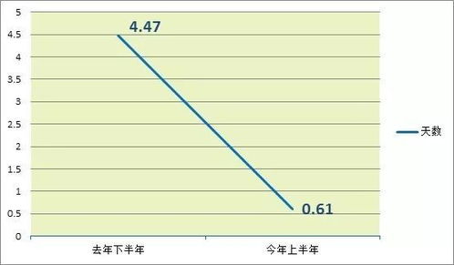 全面解析：进口燕窝的监管政策、通关流程及检验检疫要求