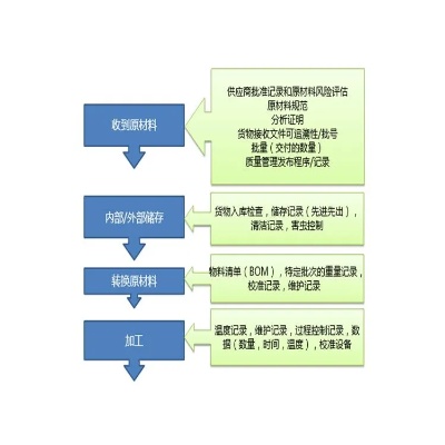 燕窝进口合规指南：全面解析准入名单及审查流程