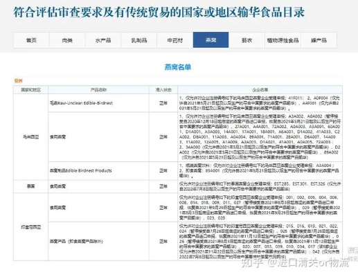 燕窝进口合规指南：全面解析准入名单及审查流程