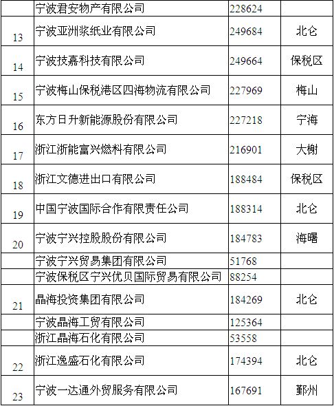 对燕窝进口的规定：最新标准、准入名单与详细要求概述