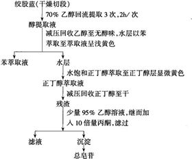 揭秘燕窝核心成分：源自何处及其提取过程