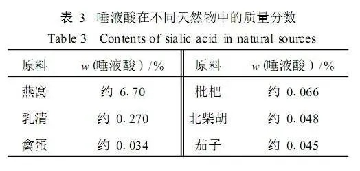 '探究燕窝中钠元素的化学成分与营养价值'