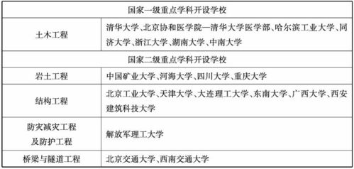 燕窝碎的专业说法是什么意思及其中文表达方式