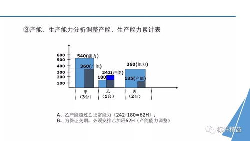 燕窝周期配送指南：如何安排食用周期与正确食用方法解析