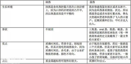 燕窝营养成分详尽解析：全面详表与功效一览，解答所有你想知道的燕窝秘密