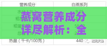 燕窝营养成分详尽解析：全面详表与功效一览，解答所有你想知道的燕窝秘密