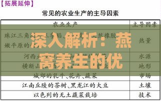 深入解析：燕窝养生的优势与潜在弊端探究