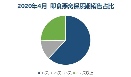 燕窝市场旺季解析：揭秘一年四季中燕窝销售的黄金时段