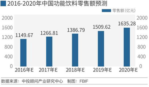 深度解析：如何辨别高品质真正的燕窝饮品及其营养价值