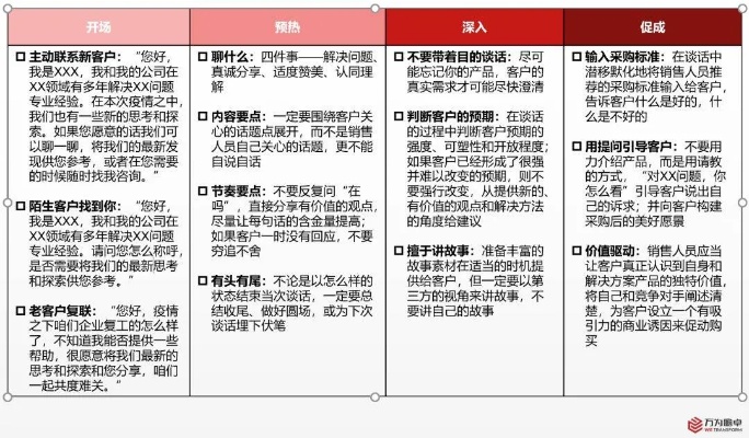 '燕窝电话销售冠军：掌握更佳沟通策略，提升成交率'