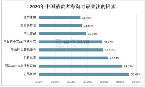 燕窝零售：如何选择更佳电商类目以提升市场竞争力与销量