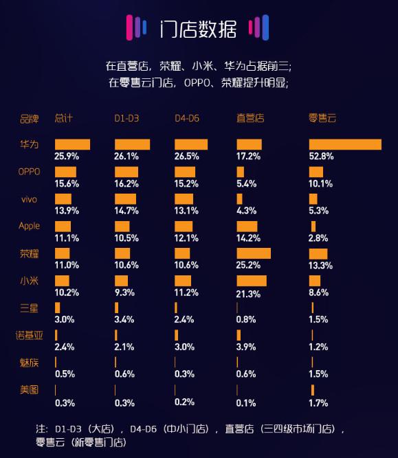 燕窝零售：如何选择更佳电商类目以提升市场竞争力与销量