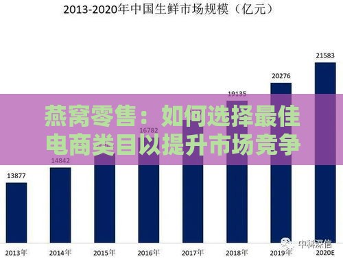 燕窝零售：如何选择更佳电商类目以提升市场竞争力与销量