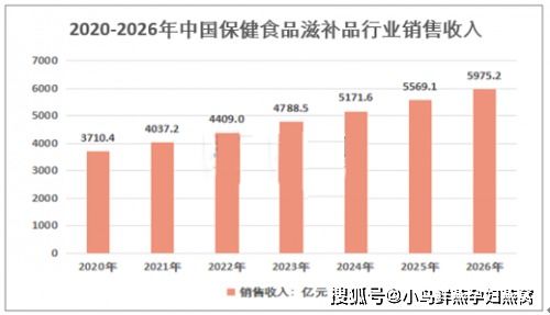 燕窝销售归类：揭秘燕窝产品在滋补品行业的市场定位与发展趋势