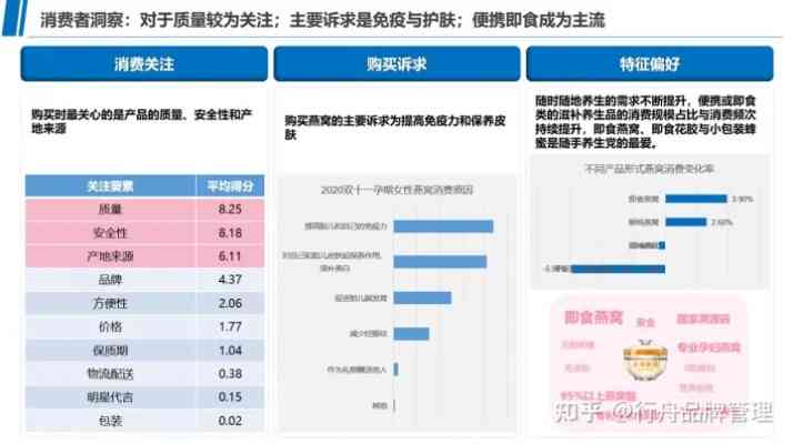 打造独特燕窝名：全方位攻略，涵盖命名、市场调研与用户喜好分析