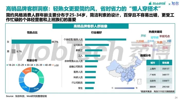 打造独特燕窝名：全方位攻略，涵盖命名、市场调研与用户喜好分析