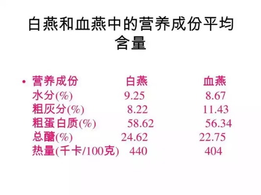 探究木耳与燕窝：营养成分对比分析及差异解读