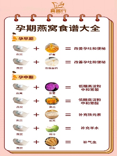 月经期适合炖制的燕窝食谱及营养搭配指南