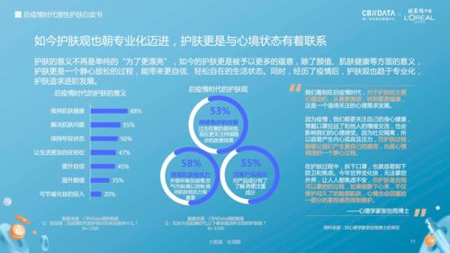 燕窝化学成分分析：揭秘异味来源与食用安全性