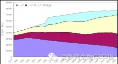 燕窝发头是指其浸泡后的重量膨胀比例，探究发头大小对质量的影响。