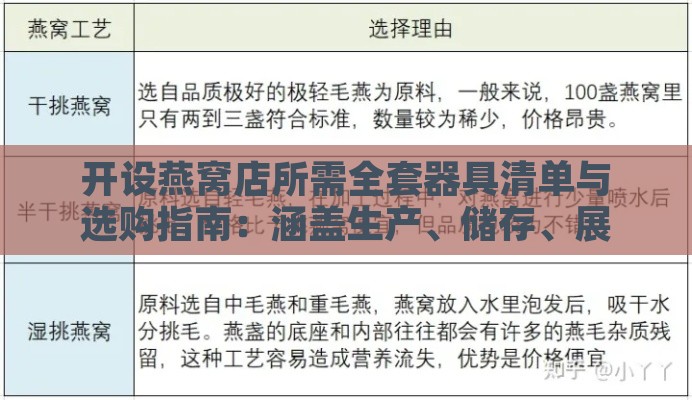 开设燕窝店所需全套器具清单与选购指南：涵盖生产、储存、展示全流程