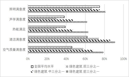 揭秘：燕窝中发现气泡，探究其成因与影响