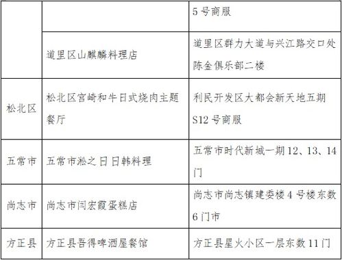 探究燕窝发灰黑的各种原因及其解决方法：全面解析燕窝品质问题