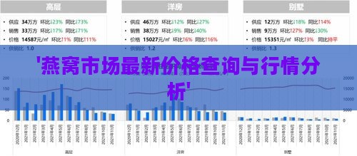 '燕窝市场最新价格查询与行情分析'