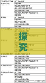 探究燕窝凹陷、破损及品质问题的原因与解决方案