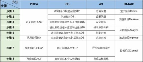 探究燕窝凹陷、破损及品质问题的原因与解决方案