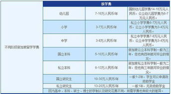 新加坡燕窝多少钱一斤含消费税，价格及每克合适费用