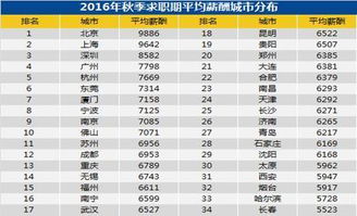 上海燕窝店员工月薪、单次就餐费用及专柜分布情况一览