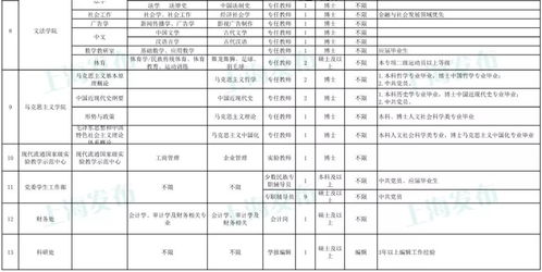 上海燕窝店员工月薪、单次就餐费用及专柜分布情况一览