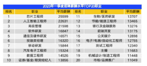 上海燕窝店员工月薪、单次就餐费用及专柜分布情况一览