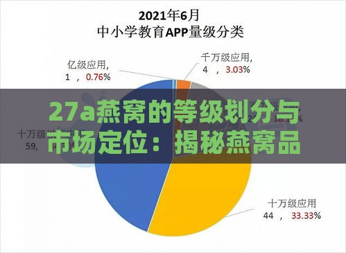 27a燕窝的等级划分与市场定位：揭秘燕窝品质级别及选购指南