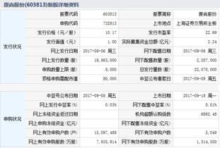 27a燕窝的等级划分与市场定位：揭秘燕窝品质级别及选购指南