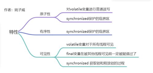 探究燕窝痒的多种原因及解决方法：全方位解答常见疑问与处理技巧