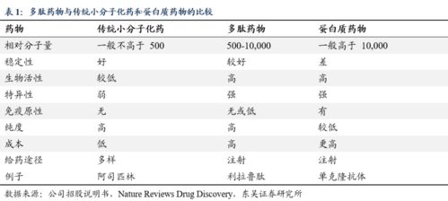 燕窝泡发率正常是多少克及温度标准